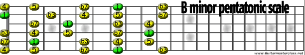 b minor pentatonic.jpg